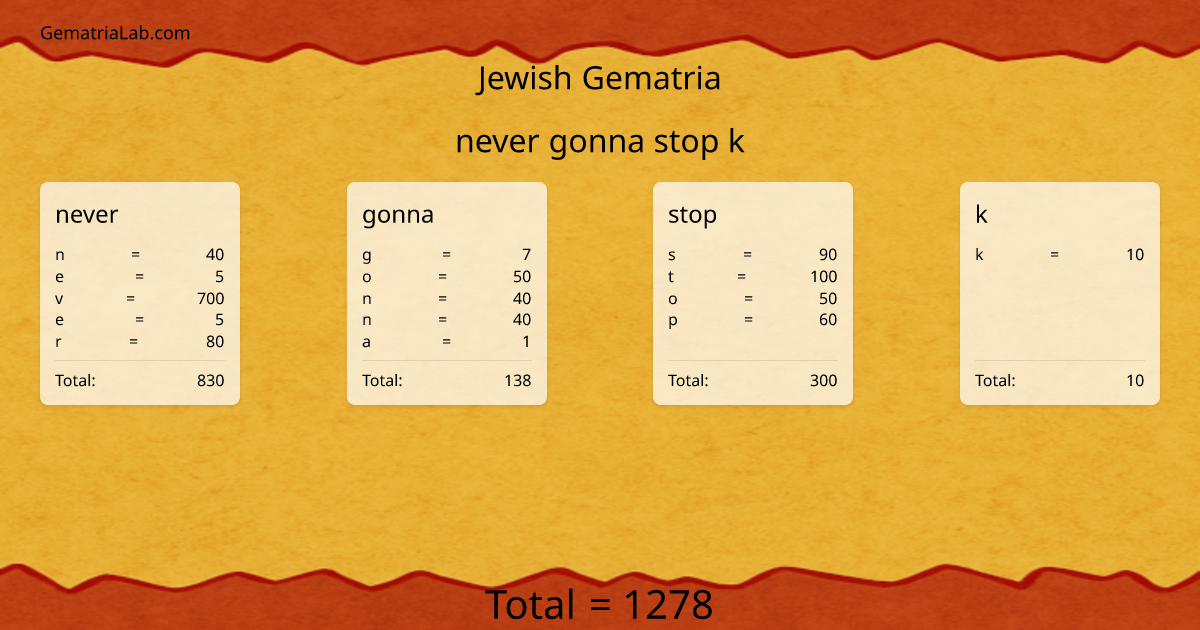 never gonna stop k in jewish Gematria